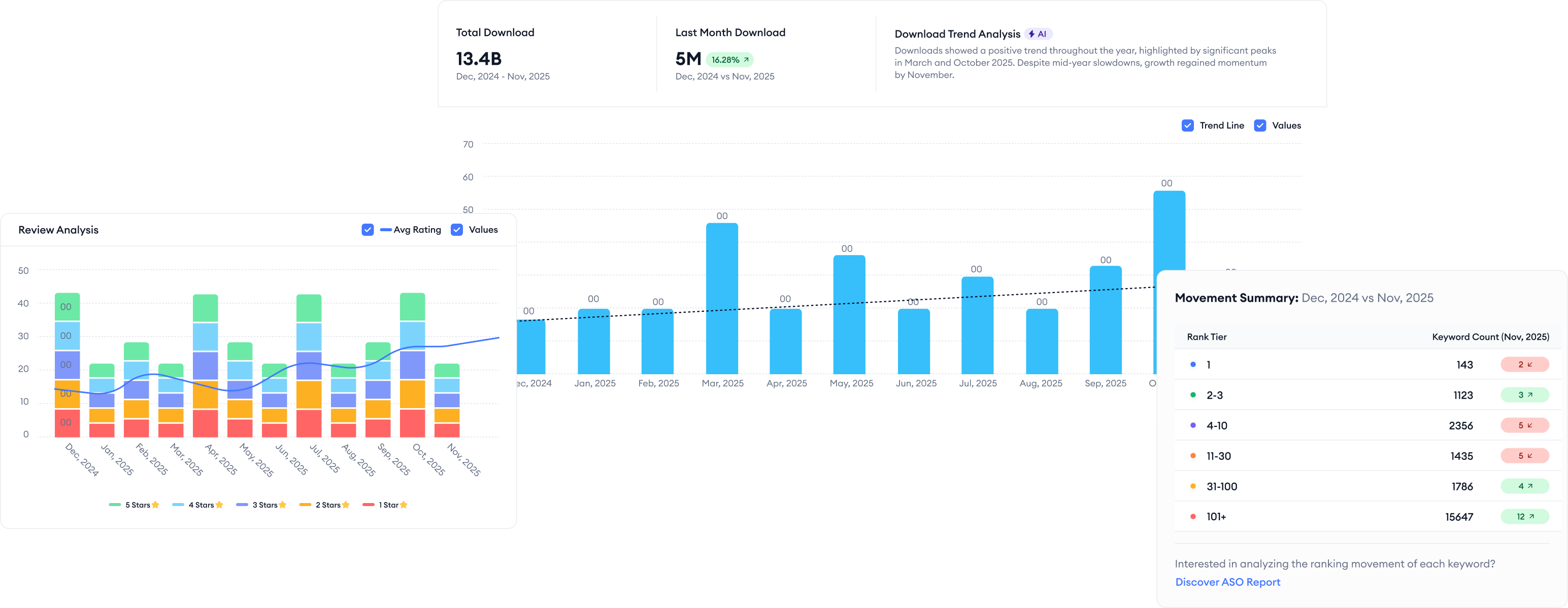 organic acquisition dashboard