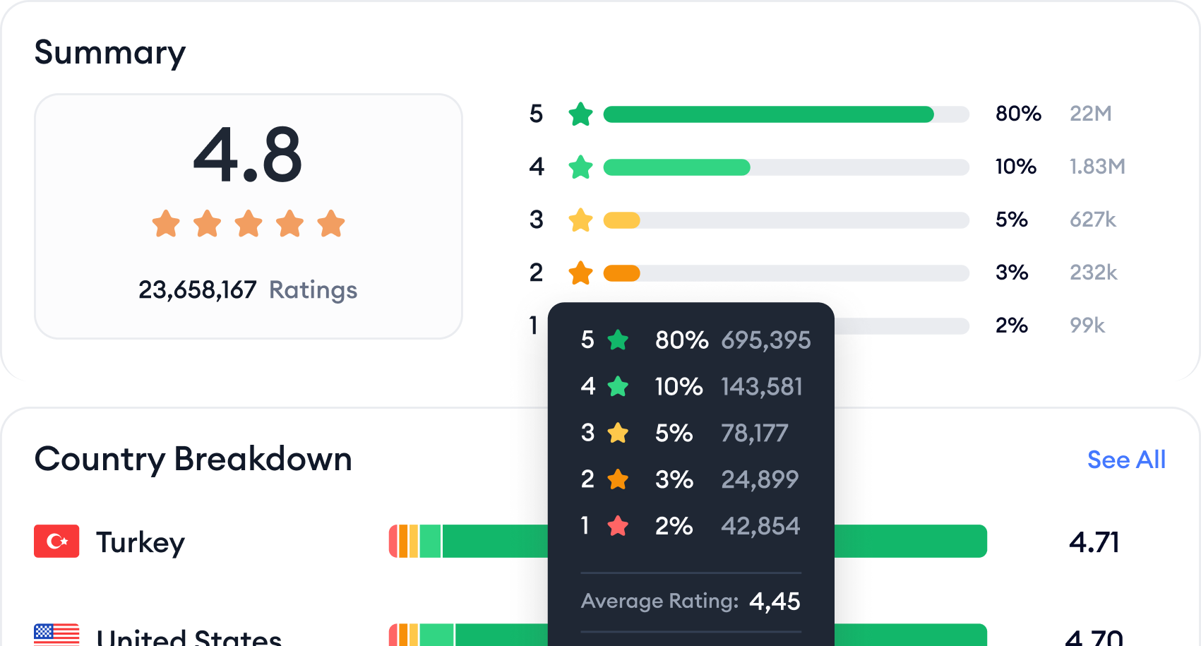 Analyze reviews, detect issues and spark ideas
