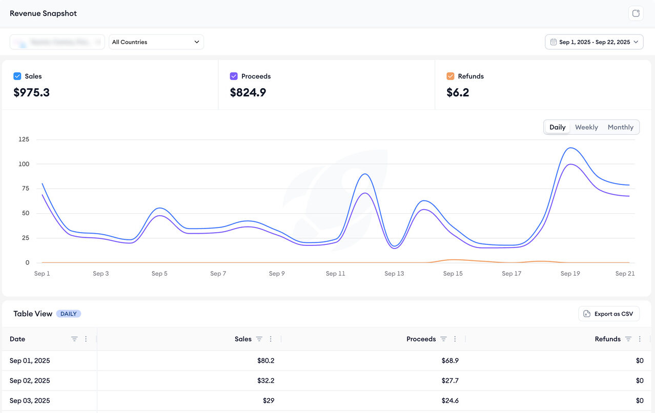 revenue snapsshot dashboard