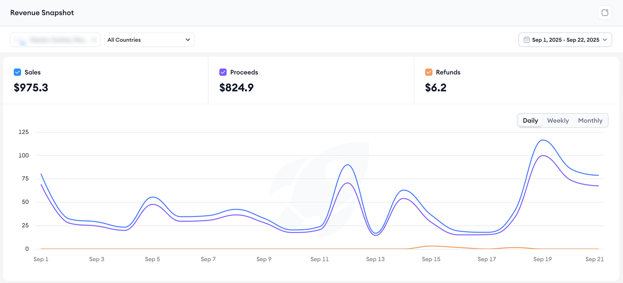 revenue snapshot dashboard