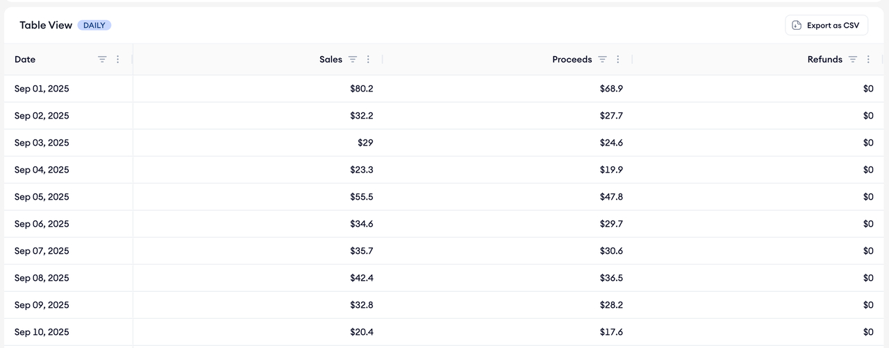 revenue snapshot dashboard