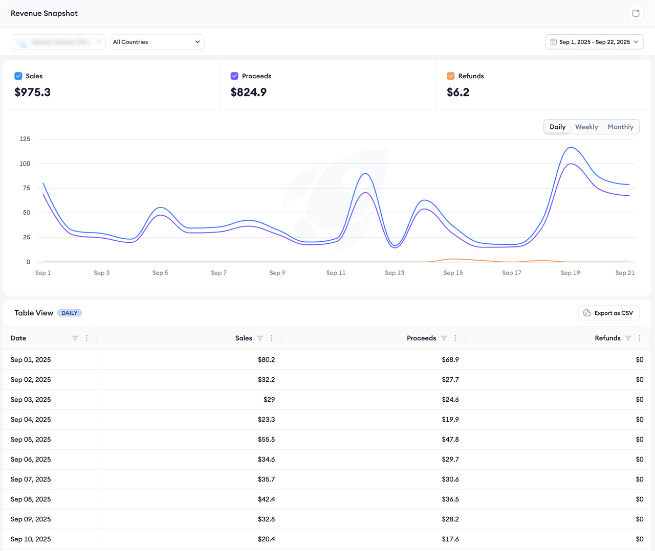 revenue snapshot dashboard