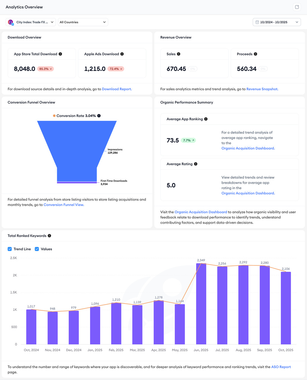 store analytics dashboard image